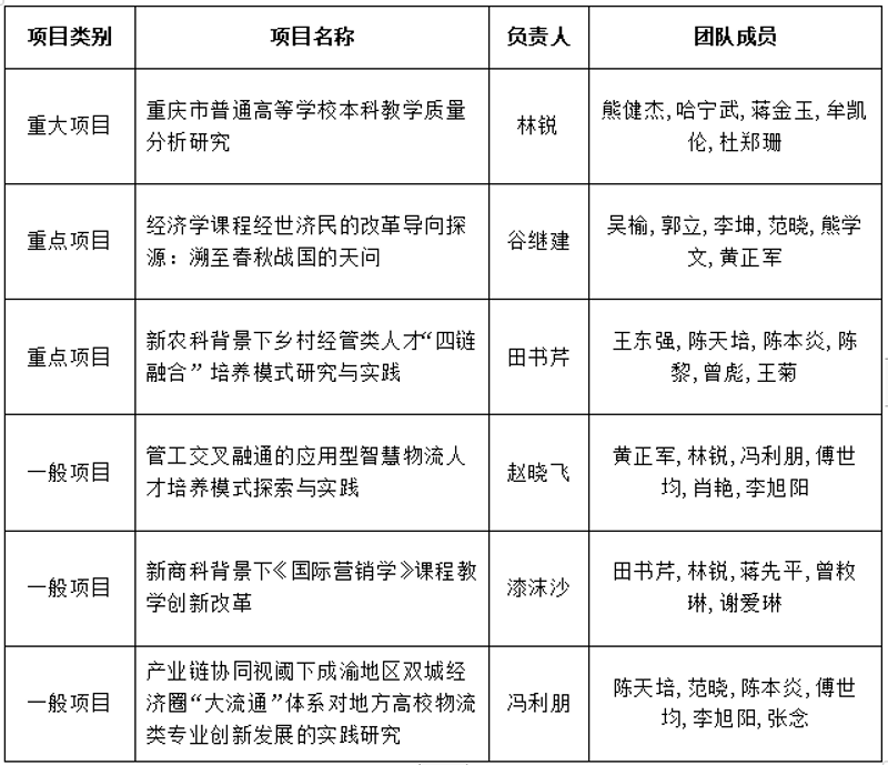 ikxZ_1658577665269071237.png 立项表.png