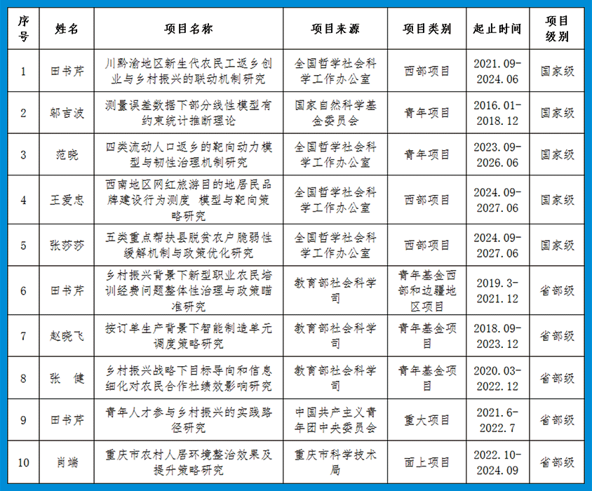网页表格1.gif