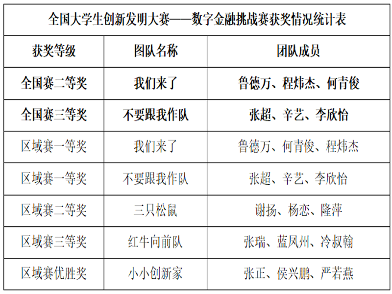 GKVd_1740982611981057466.png 表1.png